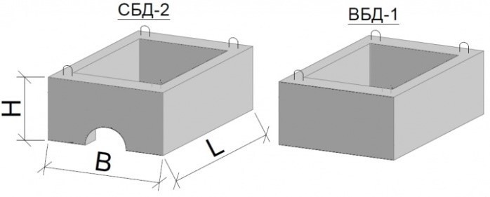 Дождеприемники ВБД Дождеприемники ВБД