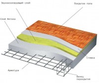 Плиты монолитные