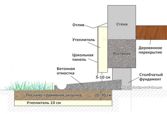 Плиты отмостки